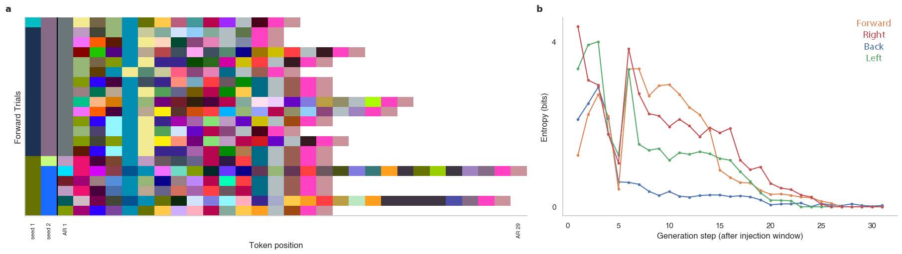 Policy diversity and entropy results